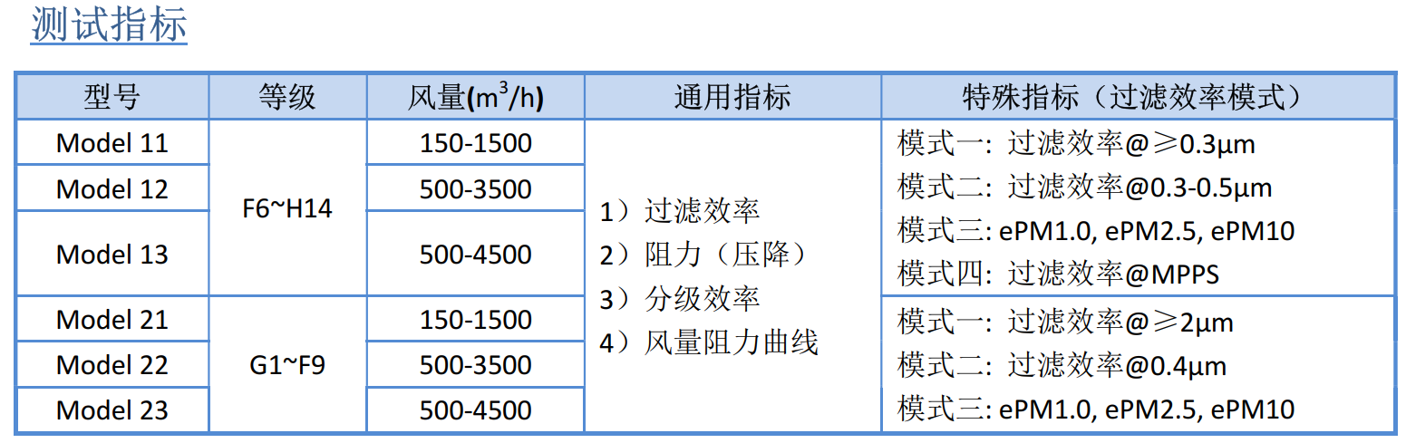 空气过滤性能测试台