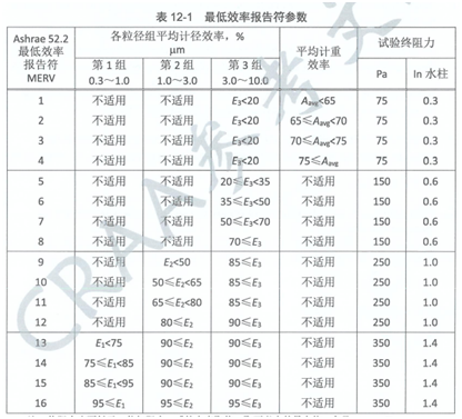 世尘科技-最低效率报告符参数